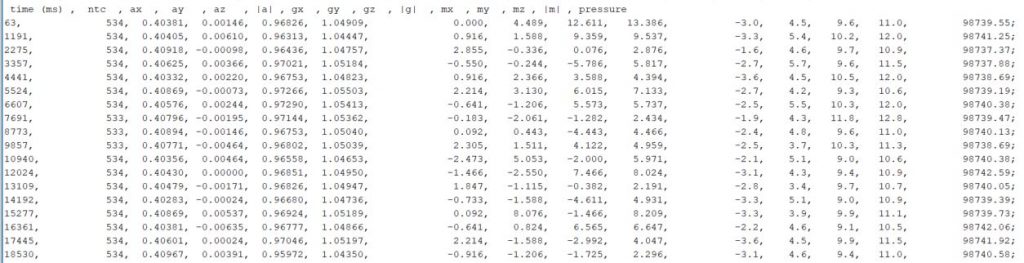 Output data
