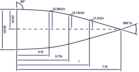 Drawing of a semi-spherical parachute
