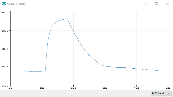 Screenshot from Serial Plotter