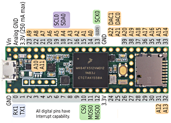 CanSat kit details – Components and pin-out diagram – Andøya Space ...